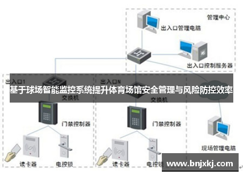 基于球场智能监控系统提升体育场馆安全管理与风险防控效率