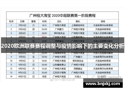 2020欧洲联赛赛程调整与疫情影响下的主要变化分析