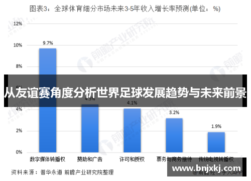从友谊赛角度分析世界足球发展趋势与未来前景
