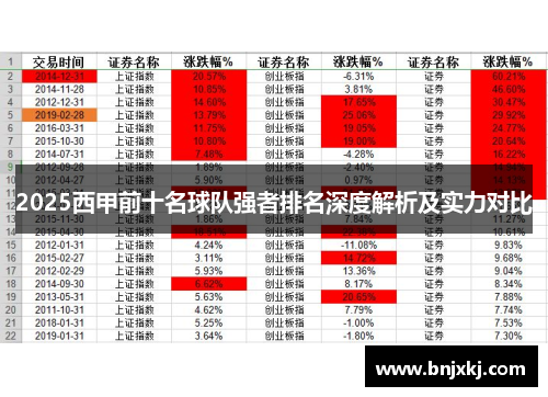 2025西甲前十名球队强者排名深度解析及实力对比