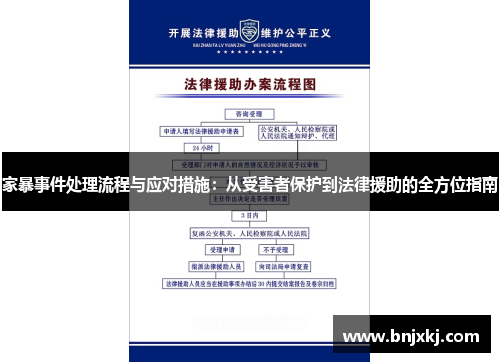 家暴事件处理流程与应对措施：从受害者保护到法律援助的全方位指南
