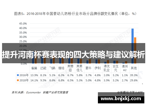 提升河南杯赛表现的四大策略与建议解析